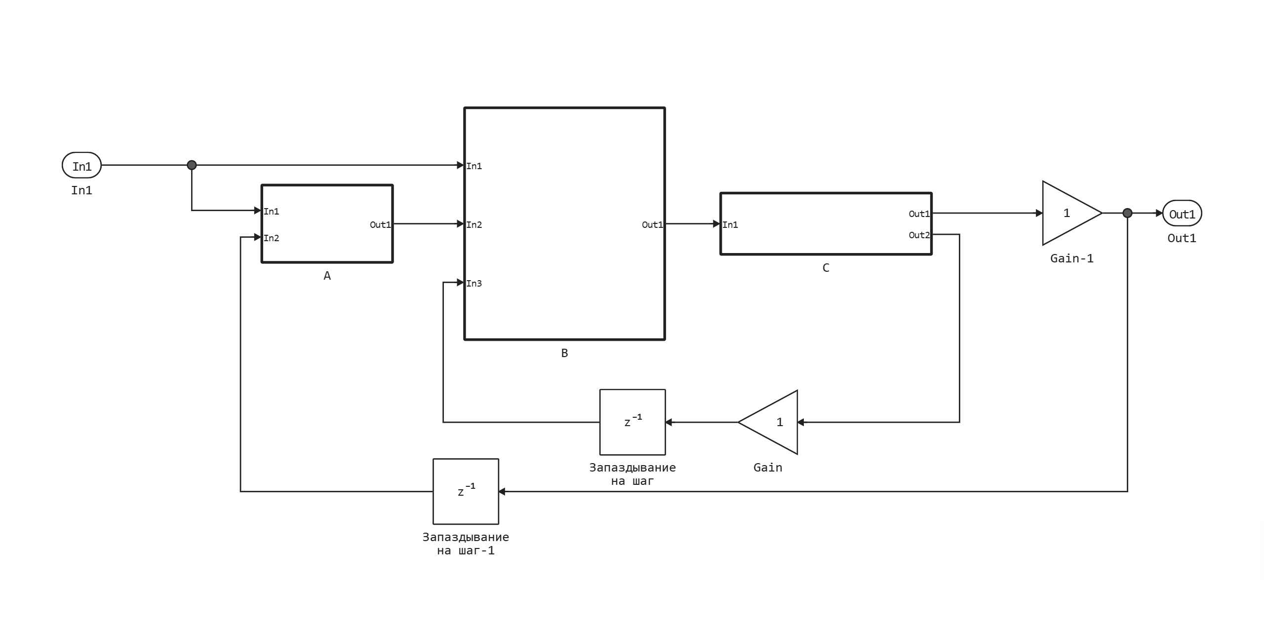 algebraic_loop_two_UnitDelay-27.03.25 09_29_04.png